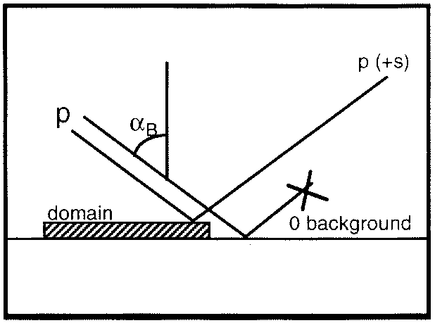 Principle of Brewster Angle Microscopy