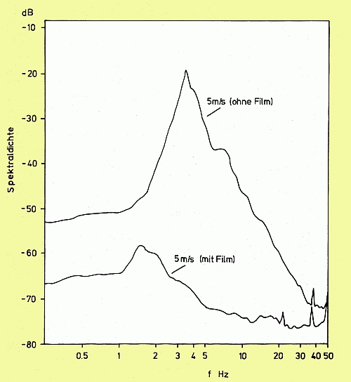 Damping of wind waves by an oleyl alcohol slick