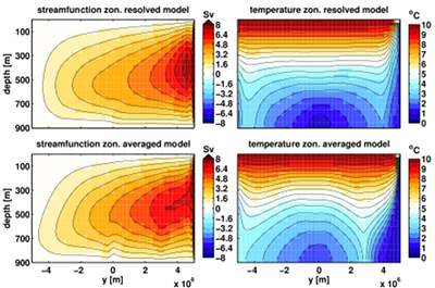 zon_resolved_vs_zon_averaged.png