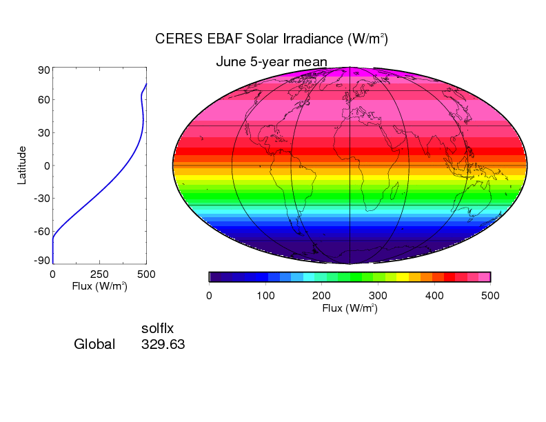 solflx_adj_clim_05.png