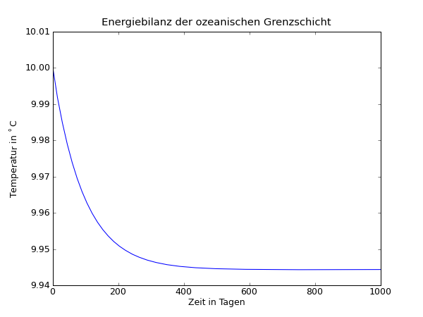 energiebilanz.png