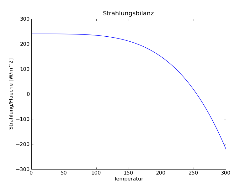 strahlungbilanz.png