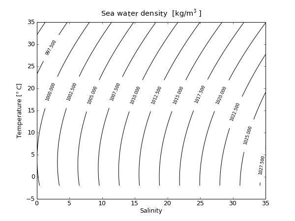 density.png