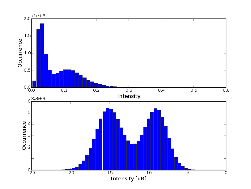 seaice_histogram.png