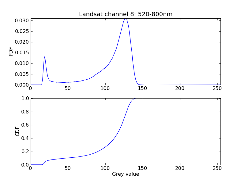 landsat_b80_pdfcdf.png